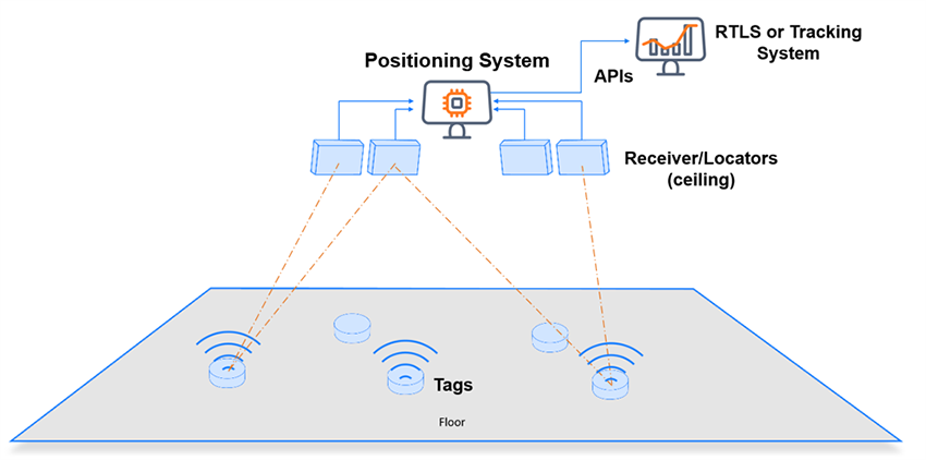 Mechanical Drawing - onsemi BLUETOOTH® Asset Tracking
